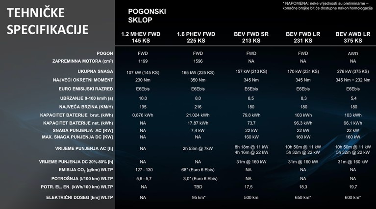 Jeep Compass - hrvatska premijera