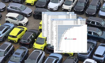 ANALIZA: I dalje solidan rast prodaje u usporedbi s 2025. Škoda u lipnju prodala najviše, najprodavaniji model VW T-Cross