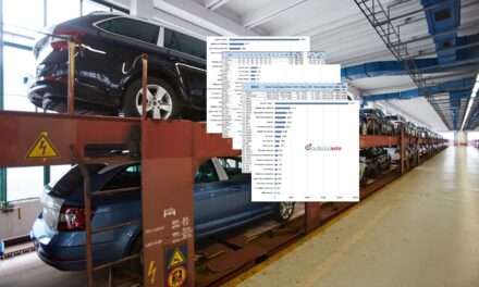 ANALIZA: I dalje raste prodaja u usporedbi s 2025. Škoda u kolovozu prodala najviše, a najprodavaniji model je Opel Frontera